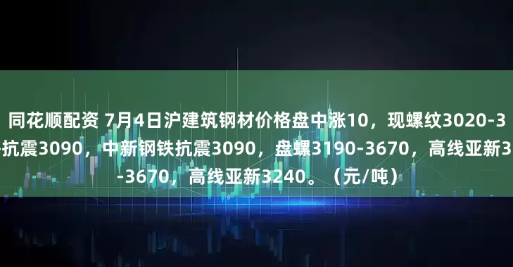 同花顺配资 7月4日沪建筑钢材价格盘中涨10，现螺纹3020-3150，联鑫黄海抗震3090，中新钢铁抗震3090，盘螺3190-3670，高线亚新3240。（元/吨）